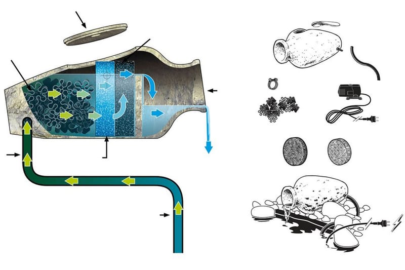 Ubbink AcquaArte Dammdekoration Amphora 1355800 - Inredning - Dekoration & inredningsdetaljer