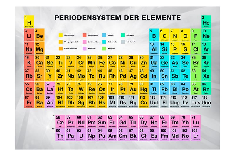 Fototapet Periodensystem Der Elemente 350x245 - Artgeist sp. z o. o. - Inredning - Tapet - Fototapet