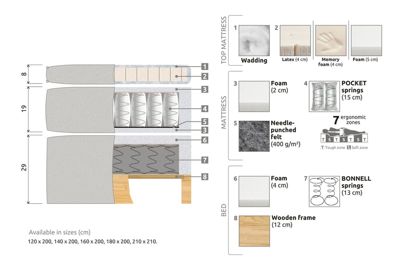 Komplett Sängpaket Estelle 160x200 cm - Svart|Sammet - Möbler - Säng - Kontinentalsäng