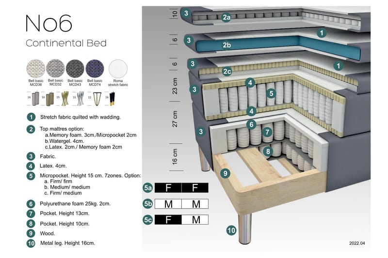 Komplett Sängpaket Choice No 6 120x200 Fast Watergel - Mörkgrå|Silver - Möbler - Säng - Kontinentalsäng