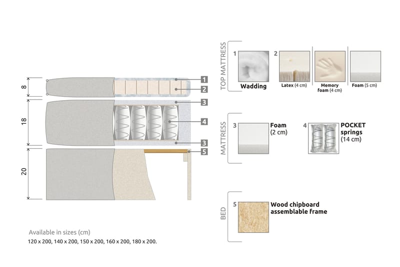 Komplett Sängpaket Sofia 120x200 - Möbler - Säng - Kontinentalsäng