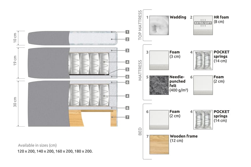 Sängpaket Abelie 120x200 Fast - Rosa - Kontinentalsäng - Komplett sängpaket