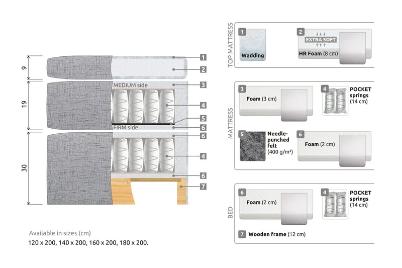 Sängpaket Abelie 180x200 Fast - Svart - Möbler - Säng - Kontinentalsäng