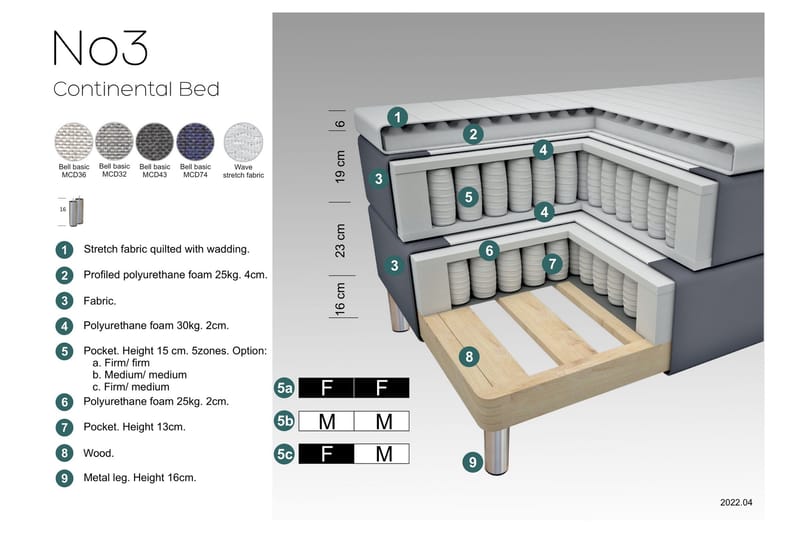 Komplett Sängpaket Choice No 3 210x210 Fast - Blå|Koppar - Möbler - Säng - Kontinentalsäng