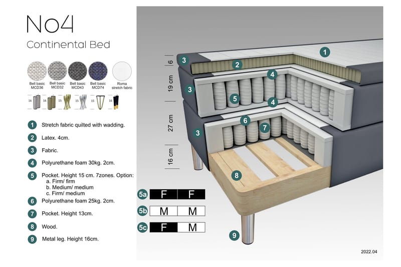 Komplett Sängpaket Choice No 4 120x200 Fast - Blå|Metall V-form - Möbler - Säng - Kontinentalsäng