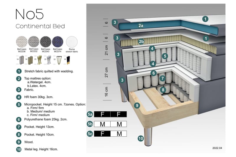 Komplett Sängpaket Choice No 5 120x200 Fast Latex - Blå|Metall V-form - Möbler - Säng - Kontinentalsäng