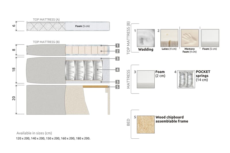 Komplett Sängpaket Olivia 120x200 Diamant Sänggavel Beige - Memory Nackkudde Stor - Möbler - Säng - Kontinentalsäng