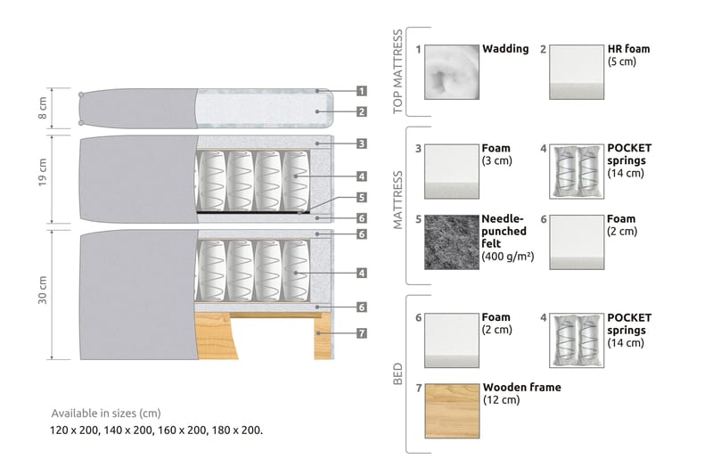 Kontinentalsäng Paraiso Medium - 120x200 cm Grå (+Fler val) - Möbler - Säng - Kontinentalsäng