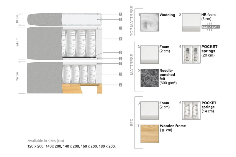 Sängpaket Kakichi Boucle 160x200 Knappad gavel - Beige - Möbler - Säng - Kontinentalsäng