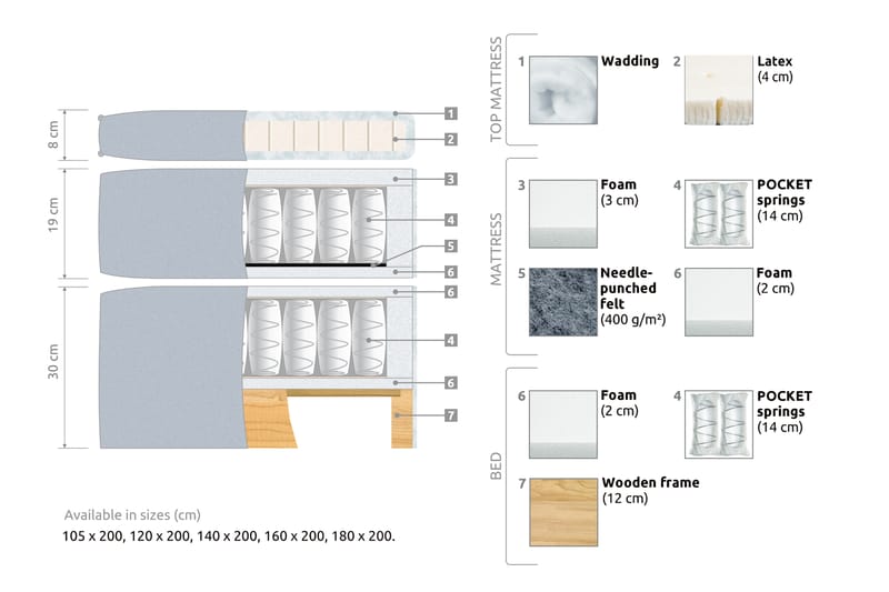 Sängpaket Paraiso Kontinentalsäng Fast - 180x200 cm Beige (+Fler val) - Möbler - Säng - Kontinentalsäng