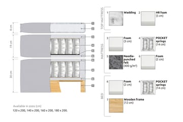 Sängpaket Paraiso Kontinentalsäng Fast - 160x200 cm Vintagerose (+Fler val) - Möbler - Säng - Kontinentalsäng