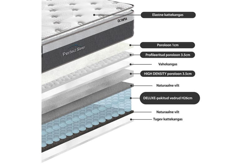 Fjädermadrass Harmony Toppocket 90x200xh33 cm - Vit/Grå - Möbler - Säng - Madrass - Bäddmadrass