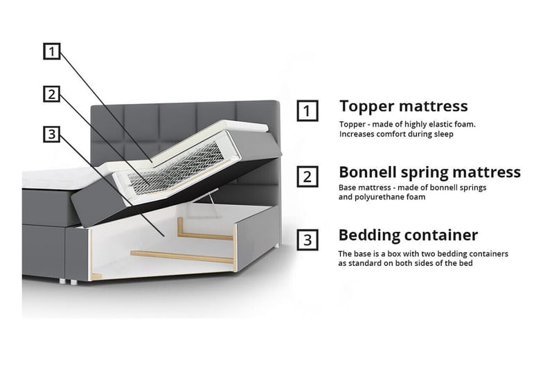 Sängram Aviemore 140x200 cm - Möbler - Säng - Sängram & sängstomme