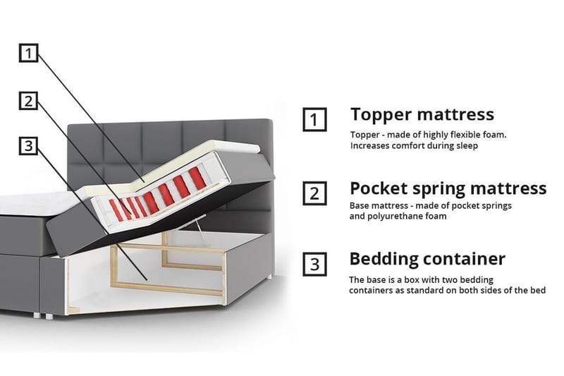 Sängram Boisdale 160x200 cm - Möbler - Säng - Sängram & sängstomme